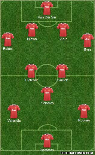 Manchester United Formation 2011