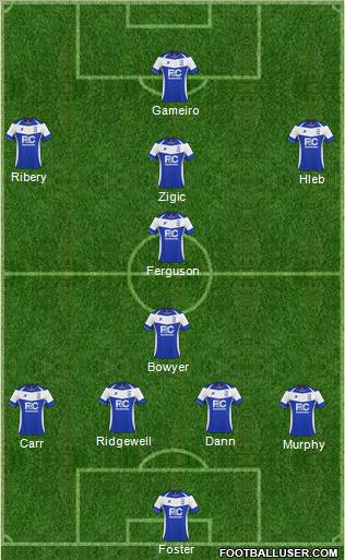 Birmingham City football formation