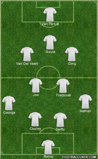 Dream Team Formation 2011