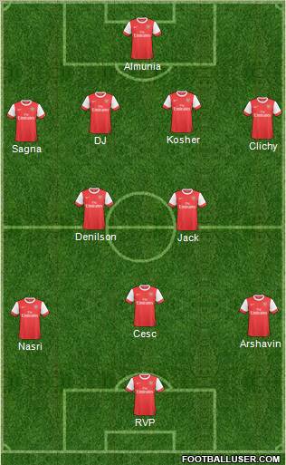 Arsenal Formation 2011