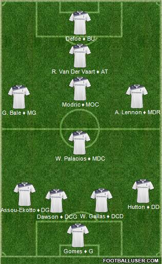 Tottenham Hotspur Formation 2011