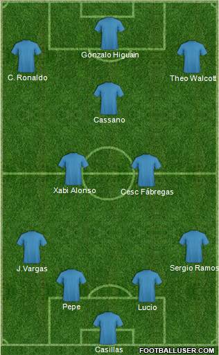 Dream Team Formation 2011