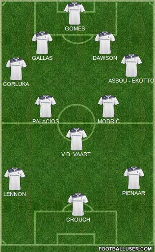 Tottenham Hotspur Formation 2011
