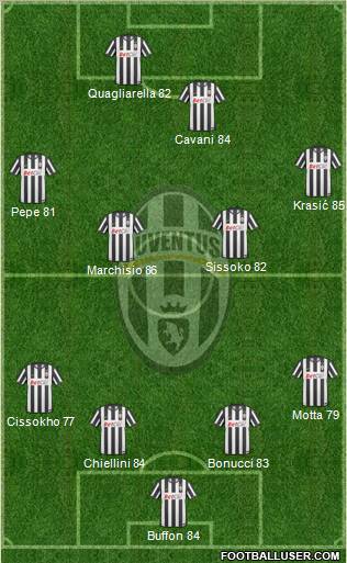 Juventus Formation 2011