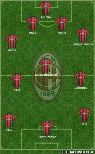 A.C. Milan Formation 2011
