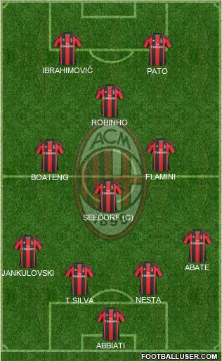 A.C. Milan Formation 2011