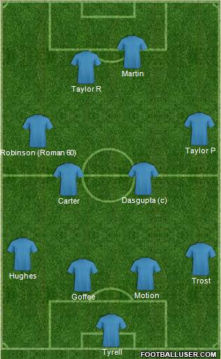Champions League Team Formation 2011