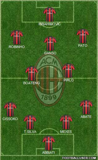 A.C. Milan Formation 2011