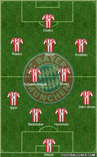 FC Bayern München Formation 2011