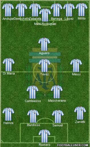 Argentina Formation 2011