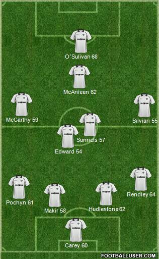 Salisbury City Formation 2011