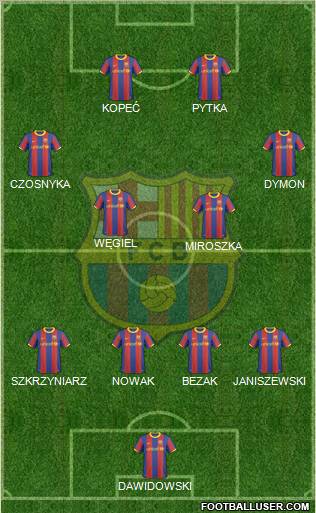 F.C. Barcelona Formation 2011
