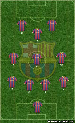 F.C. Barcelona Formation 2011