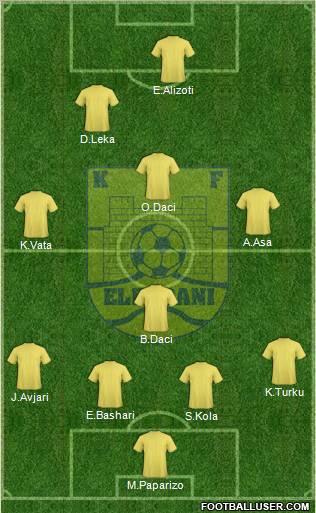 KS Elbasani Formation 2011