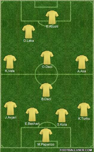 Champions League Team Formation 2011