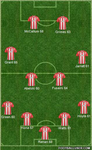 Lincoln City Formation 2011