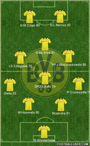 Borussia Dortmund Formation 2011