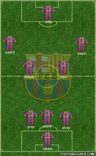 F.C. Barcelona Formation 2011