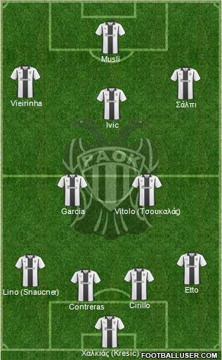 AS PAOK Salonika football formation