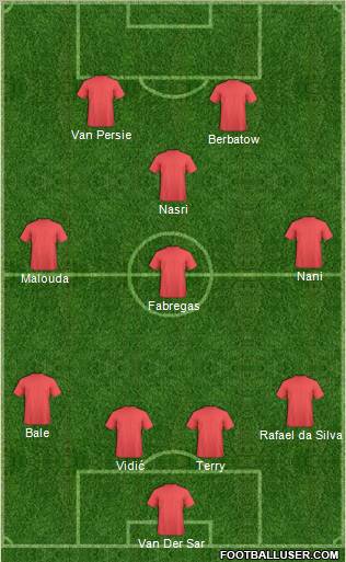 Dream Team Formation 2011