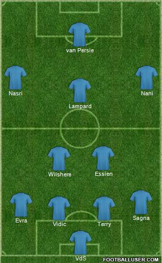 Dream Team Formation 2011