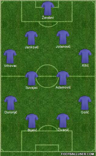 Dream Team Formation 2011