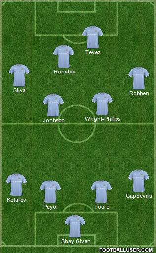 Manchester City Formation 2011