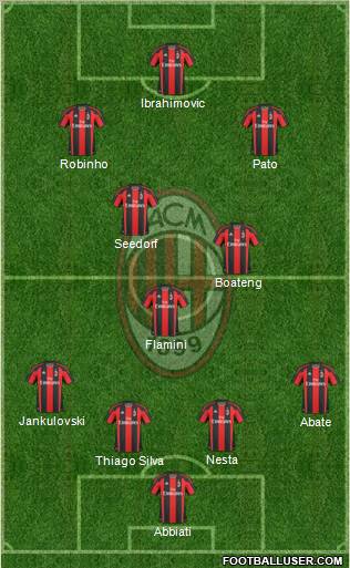A.C. Milan Formation 2011