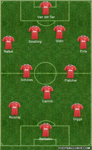 Manchester United Formation 2011