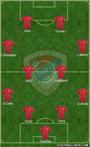 FK Borac Banja Luka Formation 2011
