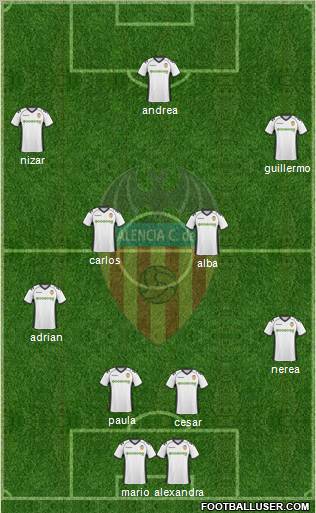 Valencia C.F., S.A.D. Formation 2011