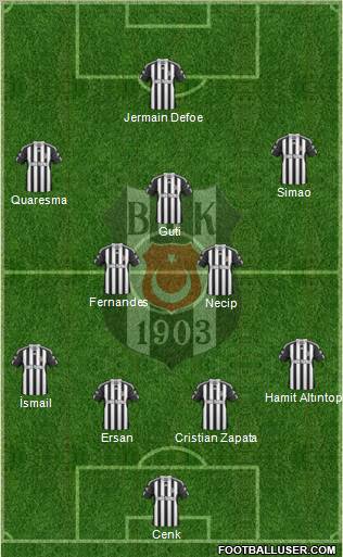 Besiktas JK Formation 2011