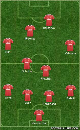 Manchester United Formation 2011