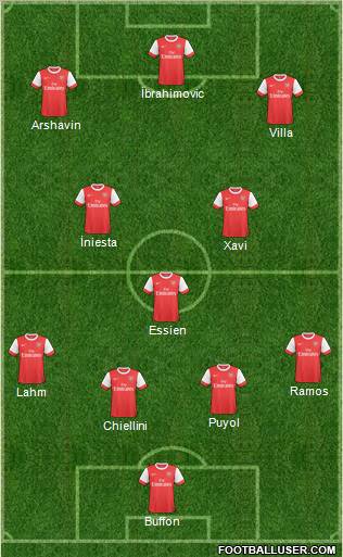 Arsenal Formation 2011