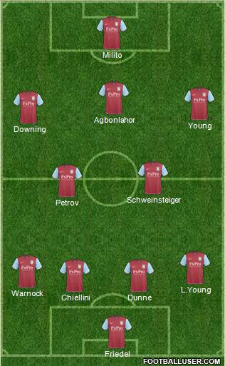 Aston Villa Formation 2011