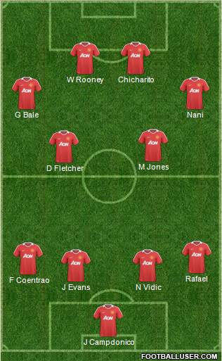 Manchester United Formation 2011