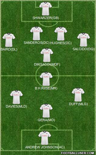 Fulham Formation 2011