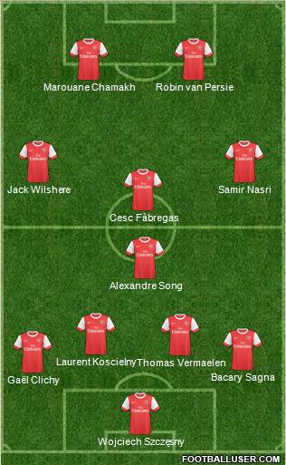 Arsenal Formation 2011