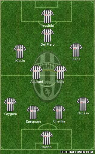 Juventus Formation 2011