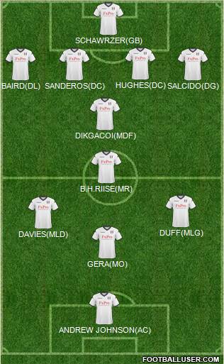 Fulham Formation 2011