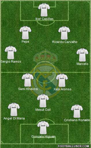 Real Madrid C.F. Formation 2011