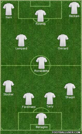 Dream Team Formation 2011