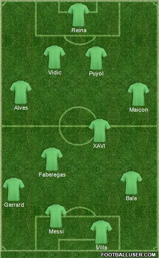 Fifa Team Formation 2011