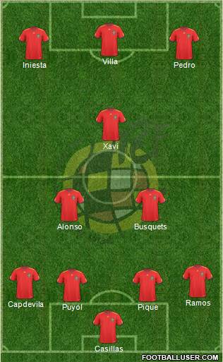 Spain Formation 2011