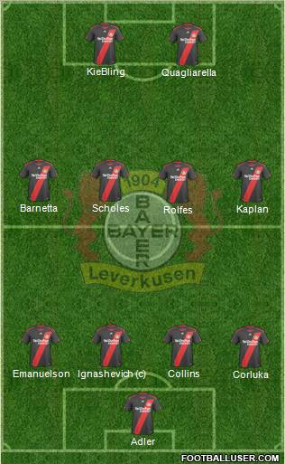 Bayer 04 Leverkusen Formation 2011