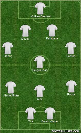 Dream Team Formation 2011