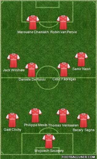 Arsenal Formation 2011