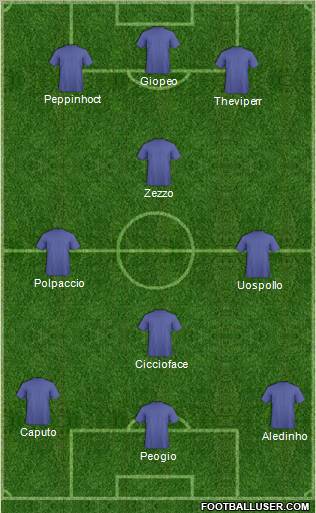 Football Manager Team Formation 2011