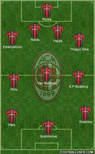 A.C. Milan Formation 2011