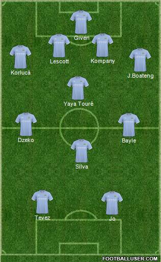 Manchester City Formation 2011
